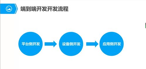 華為LiteOS設(shè)備開發(fā)基礎(chǔ)與信息系統(tǒng)集成服務(wù)