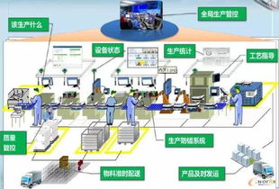 企業(yè)如何實(shí)施自動化改造的信息系統(tǒng)集成服務(wù)