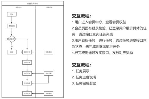 8000字干貨 打造電商產(chǎn)品用戶體系與信息系統(tǒng)集成服務(wù)全攻略