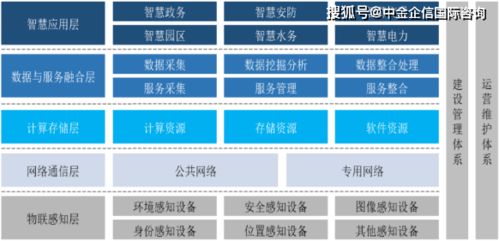 2021年中國政務(wù)服務(wù)信息化行業(yè)產(chǎn)業(yè)鏈深度解析與投資前景展望