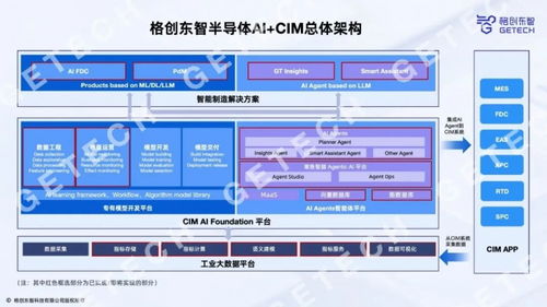 格創(chuàng)東智新一代12寸GMES系統(tǒng) 驅(qū)動晶圓廠管理升級與效率躍遷