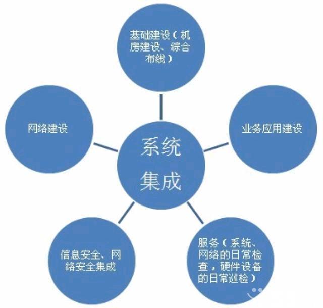 網絡布線系統集成與IT外包服務 企業數字化轉型的雙引擎