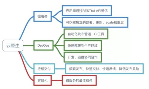 極光筆記 極光消息推送服務的云原生實踐與信息系統集成服務
